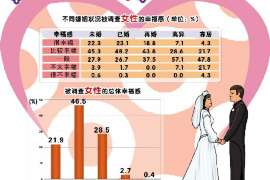 策勒信息咨询